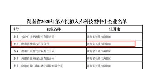雙喜臨門！安邦制藥與迪博制藥雙雙入選2020年湖南省科技型中小企業名單